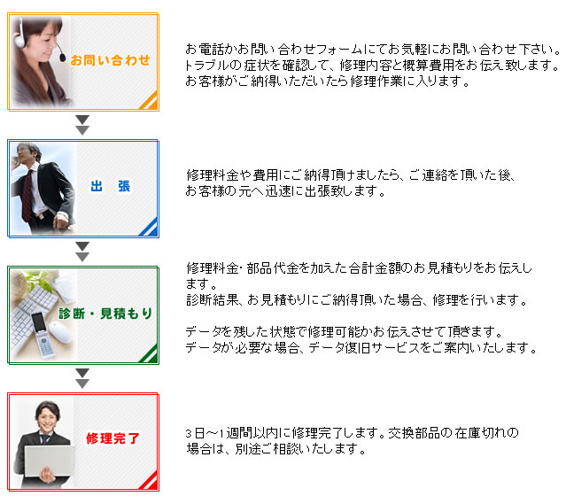 ����p�\�R���T�|�[�g